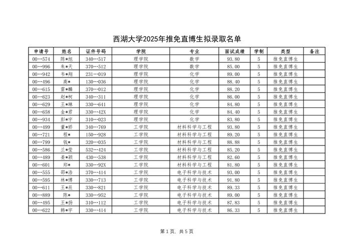 博士考博的名额占比究竟是多少?-图3 博士考博的名额占比究竟是多少?-图3