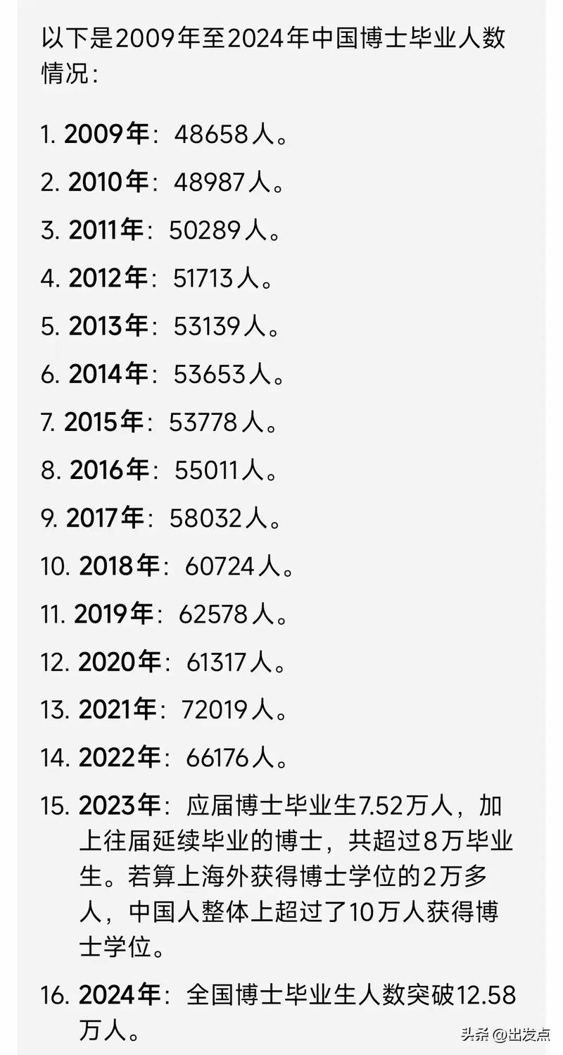 博士考博的名额占比究竟是多少?-图2 博士考博的名额占比究竟是多少?-图2