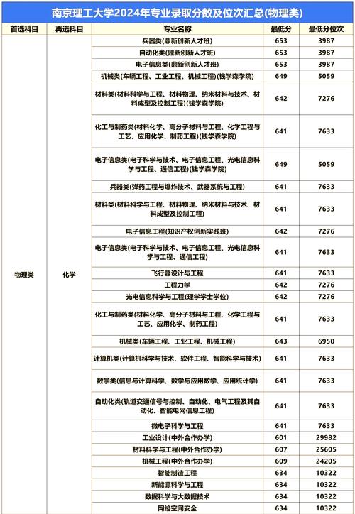 南理工计算机考研分数线多少?-图1 南理工计算机考研分数线多少?-图1