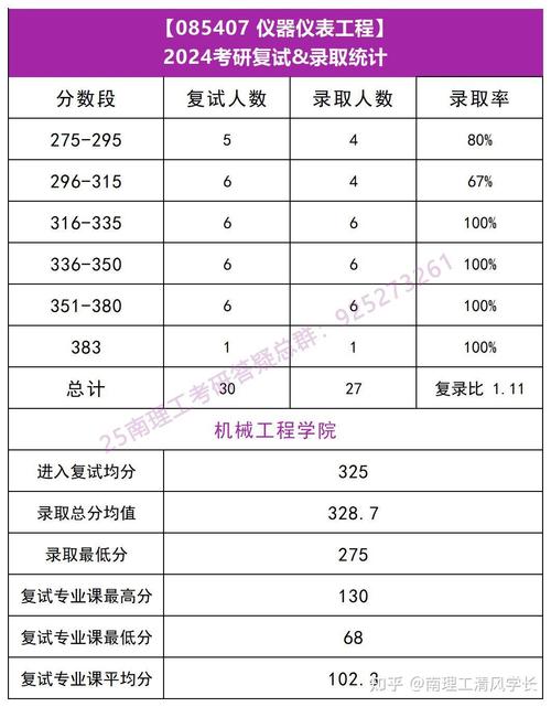 南理工计算机考研分数线多少?-图2 南理工计算机考研分数线多少?-图2