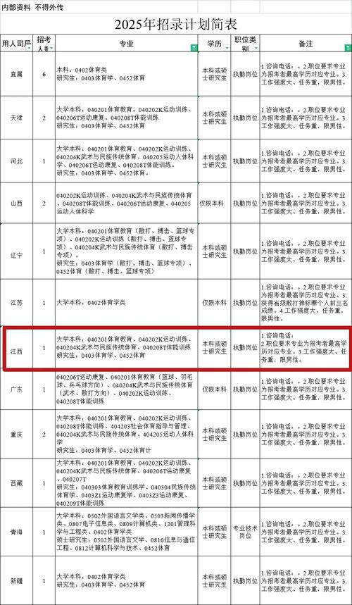2050年国考职位总表里,究竟有哪些神仙岗位?-图2 2050年国考职位总表里,究竟有哪些神仙岗位?-图2