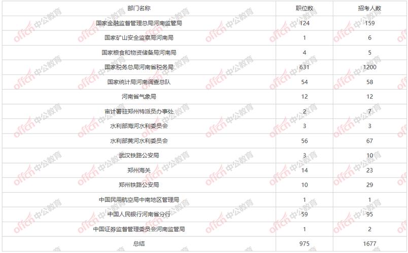 这里为您提供几个不同侧重点的疑问标题（字数均在20-30字左右），您可以根据具体需求选择，，竞争与报考类，，2025国考洛阳岗位有哪些？竞争激烈吗，普通人该如何报考？，备考与选岗类，，2025国考洛阳有哪些好岗位？如何精准选岗才能更容易上岸？，政策与条件类，，2025国考洛阳岗位报考条件是什么？哪些专业更容易成功上岸？-图1