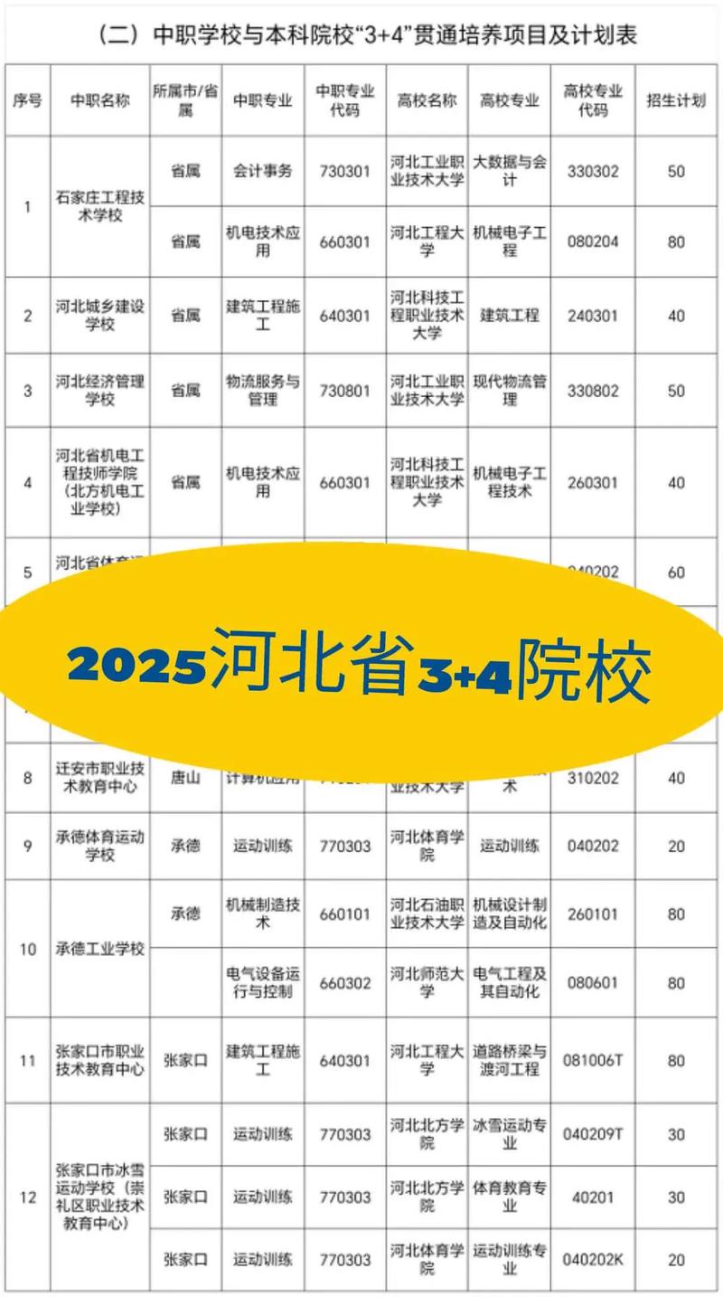河北大学2025考博群何时建？如何进？-图2