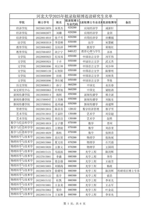 河北大学2025考博群何时建？如何进？-图1