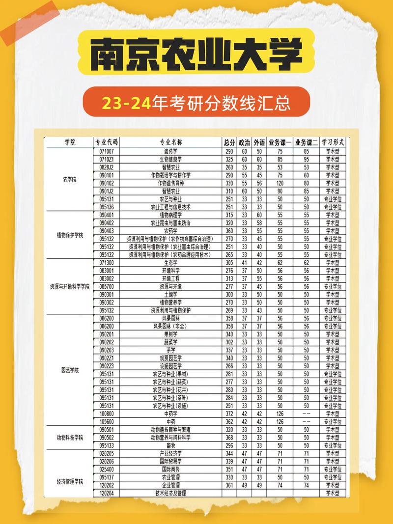 南京农业大学材料考研难度如何?-图1 南京农业大学材料考研难度如何?-图1