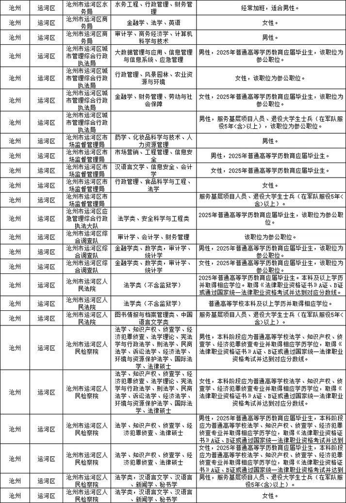 2025国考沧州职位有哪些？-图1