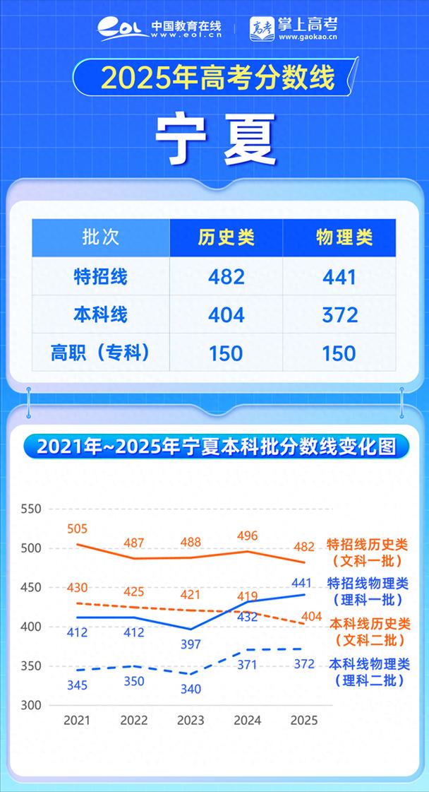 2025宁夏固原国考有何新变化?-图1 2025宁夏固原国考有何新变化?-图1