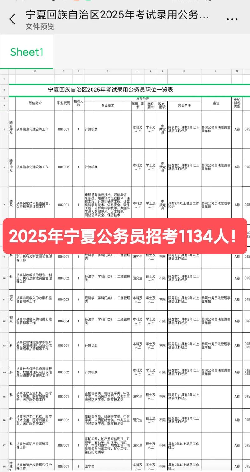 2025宁夏固原国考有何新变化?-图2 2025宁夏固原国考有何新变化?-图2