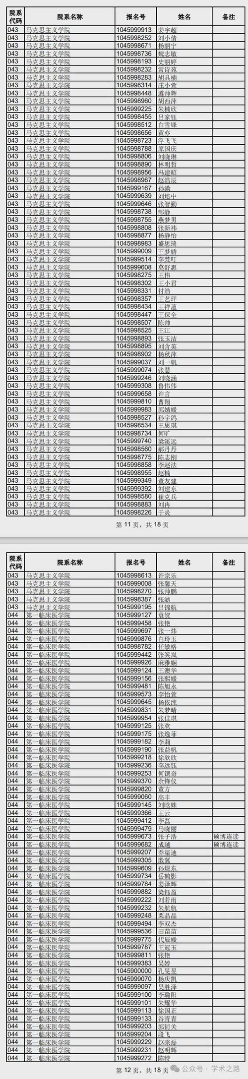 2025郑大考博何时报名?有何新变化?-图1 2025郑大考博何时报名?有何新变化?-图1