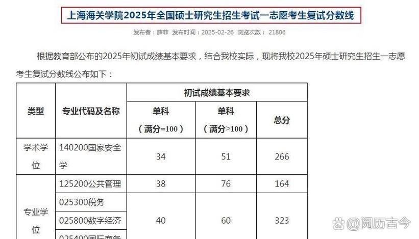 湖南省医学考研分数线是多少？-图2