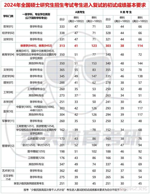 汉语言考研国家线今年会涨吗？-图2