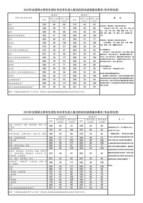 汉语言考研国家线今年会涨吗？-图3