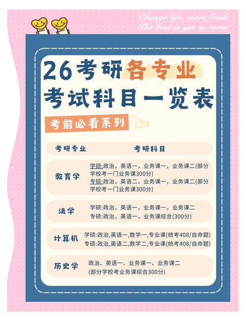 考研专业课初试如何高效备考？-图2