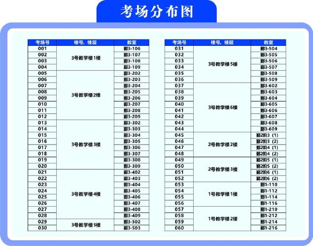 2025国考宁波考场具体设在哪里？有哪些注意事项？-图3
