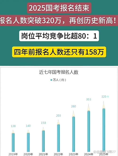 国考报名数据出炉，竞争比如何？-图1