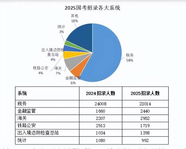 国考报名数据出炉，竞争比如何？-图3