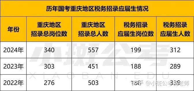 2025北京国考税务，考情如何？-图3