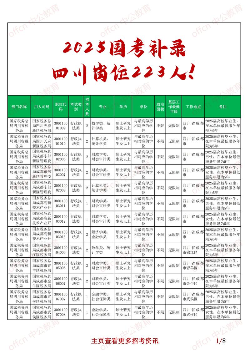 山西2025国考公告啥时候出?-图3 山西2025国考公告啥时候出?-图3