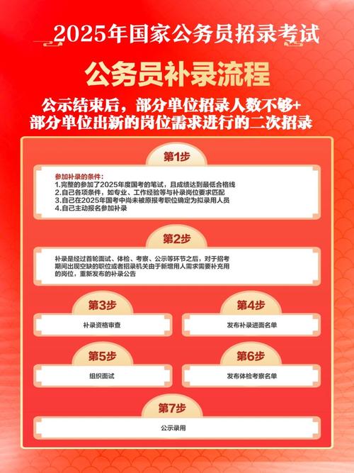 2025国考递补规则具体有哪些条件？-图1