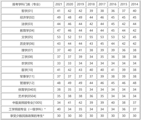 安医大考研英语分数线-图1