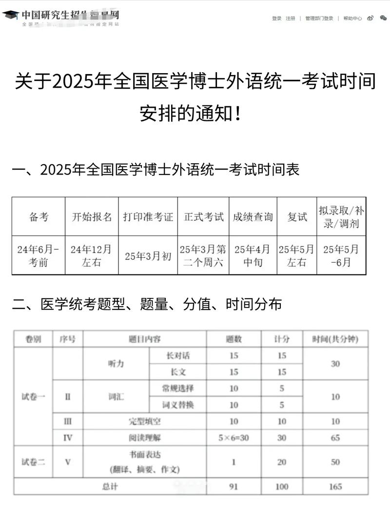 医学考博英语多少分算及格线？-图1