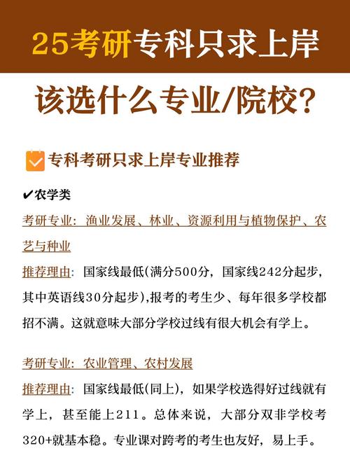 中国农业大学考研专科生怎么考？-图1