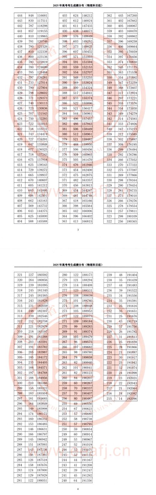 2025国考福建成绩何时出？-图1