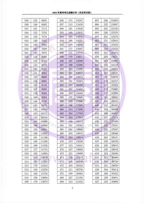 2025国考福建成绩何时出？-图3