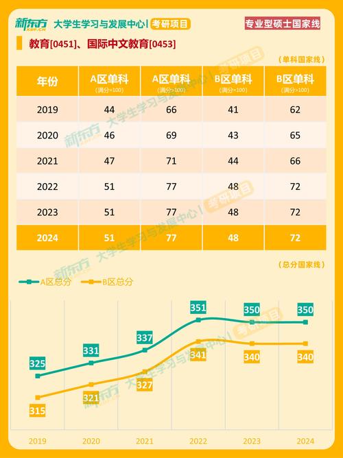 历年考研教育类国家线有何变化趋势？-图1