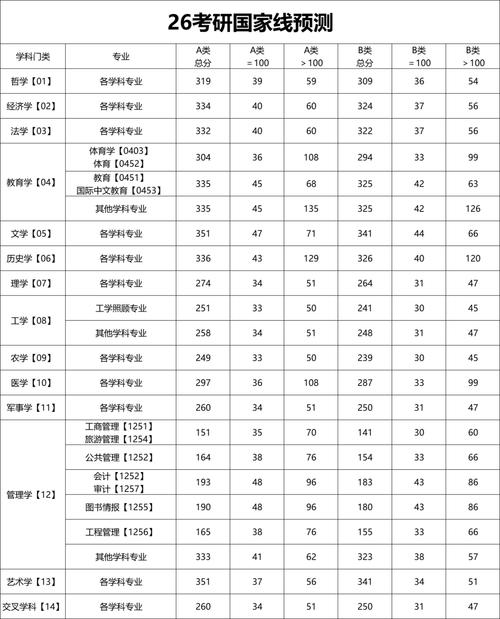 历年考研教育类国家线有何变化趋势？-图3