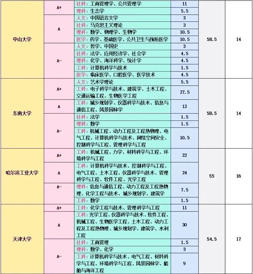 资产评估考博院校有哪些?-图1 资产评估考博院校有哪些?-图1