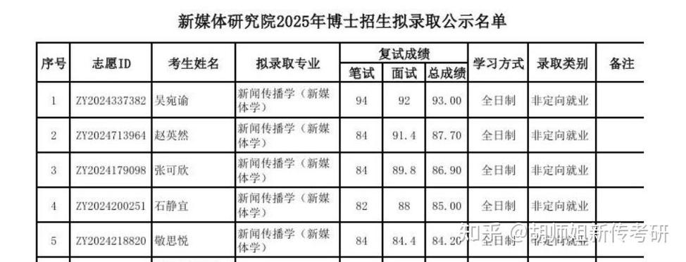 资产评估考博院校有哪些？-图2