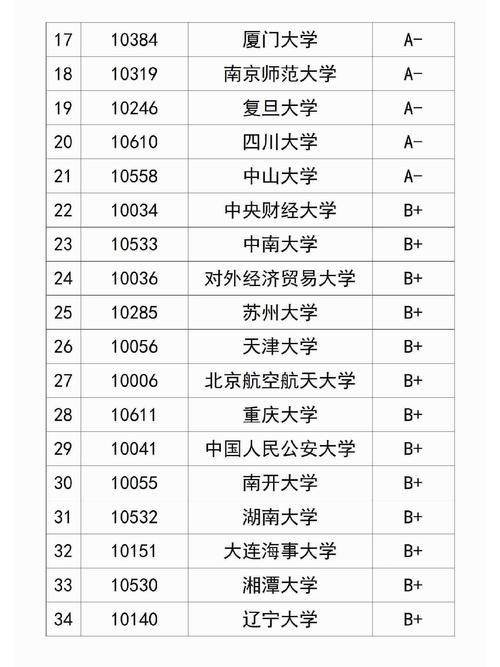 资产评估考博院校有哪些?-图3 资产评估考博院校有哪些?-图3