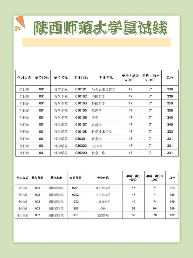 安师大历史考研分数线多少?-图2 安师大历史考研分数线多少?-图2