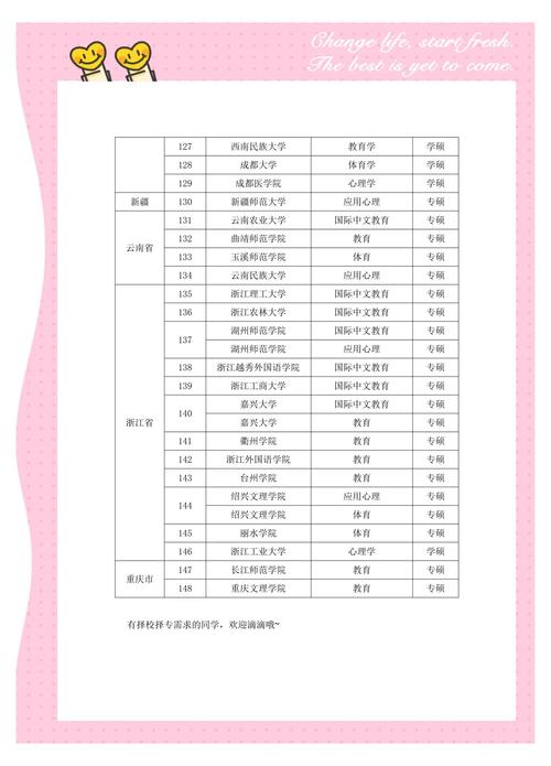 非应届生考研考点怎么选?-图1 非应届生考研考点怎么选?-图1