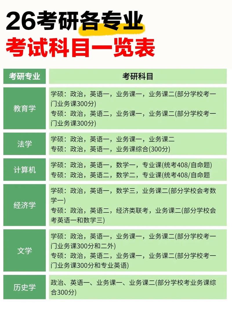 非应届生考研考点怎么选?-图3 非应届生考研考点怎么选?-图3