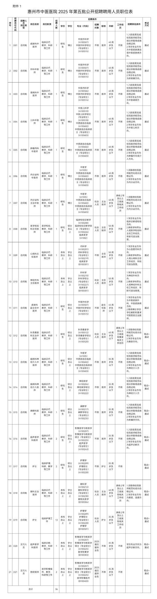2025国考惠州岗位有哪些？-图2