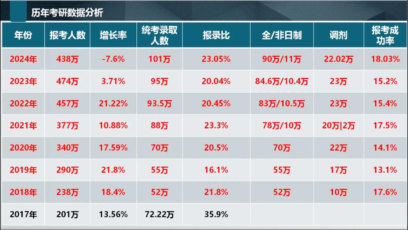 云南考研人数为何持续增长？-图2