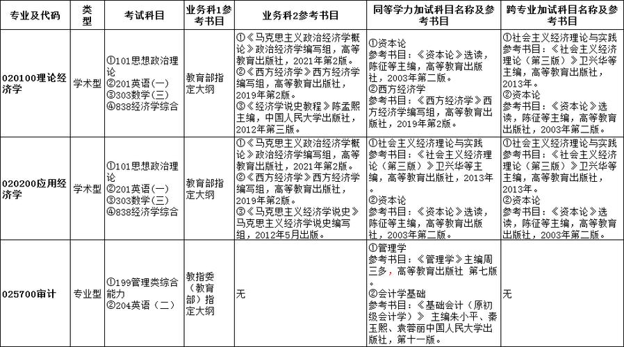 四川师范大学审计考研难不难?-图1 四川师范大学审计考研难不难?-图1