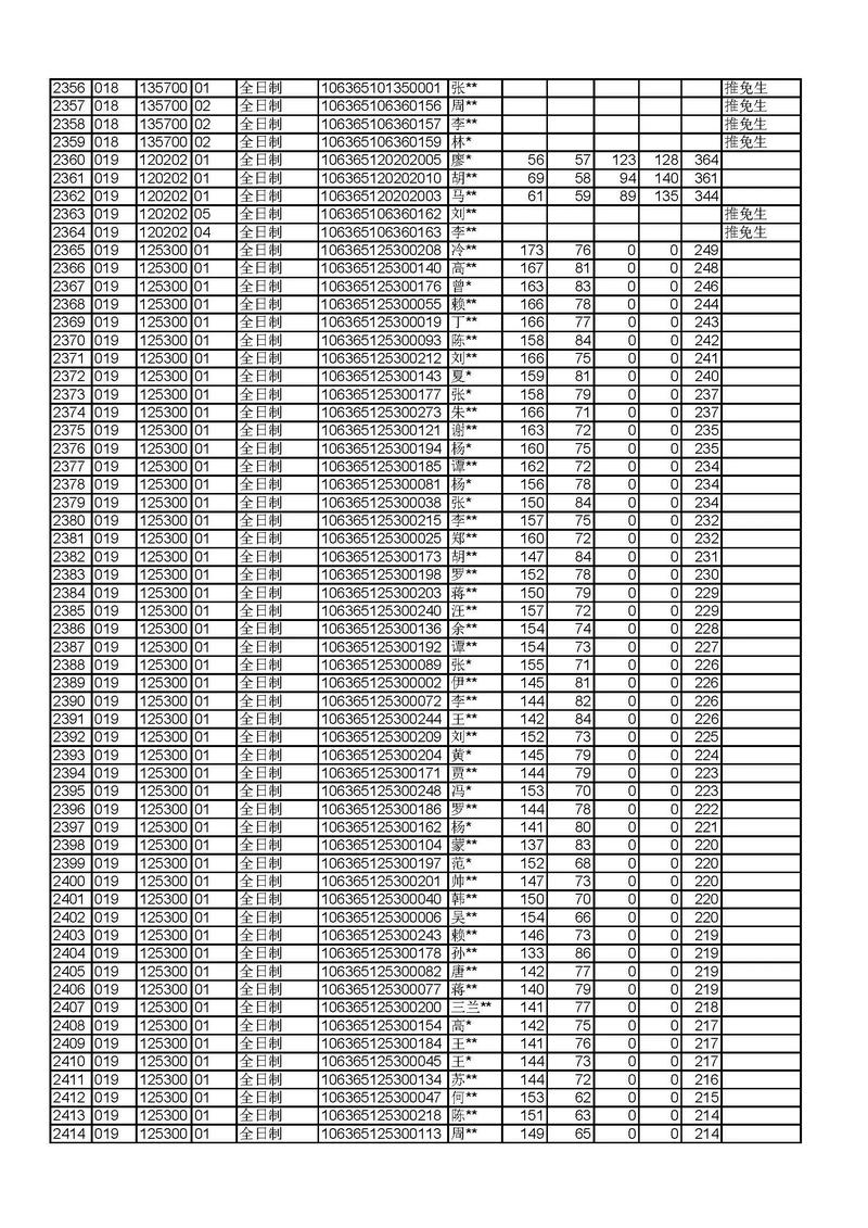 四川师范大学审计考研难不难?-图2 四川师范大学审计考研难不难?-图2