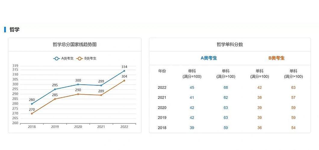 科学技术史考研国家线是多少？-图1