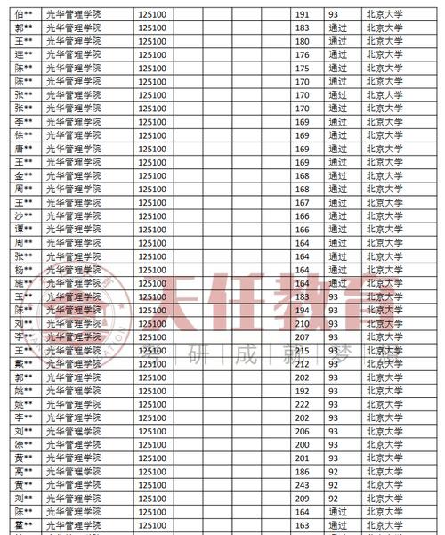 北大工商管理考研难不难?-图1 北大工商管理考研难不难?-图1