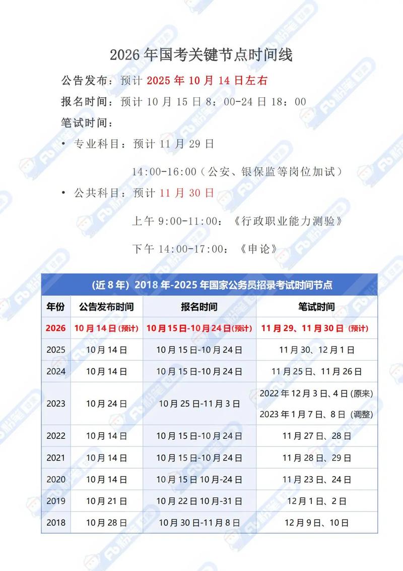 2025国考下午几点开始?-图2 2025国考下午几点开始?-图2