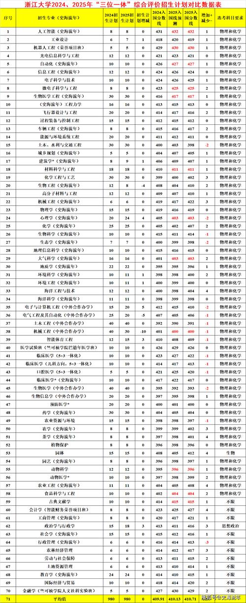 2025国考浙江考区有何新变化?-图2 2025国考浙江考区有何新变化?-图2