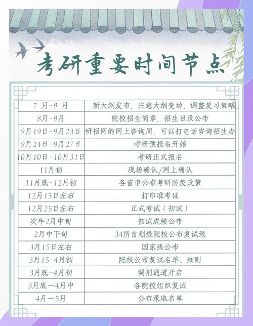 考研和考博时间哪个更早？-图2