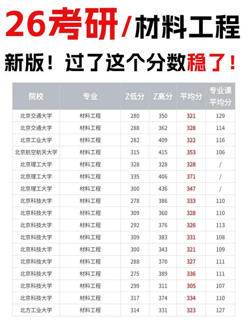 浙大土木工程考研分数线多少？-图1