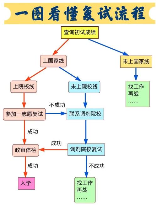 文学理论考研复试核心考点有哪些?-图1 文学理论考研复试核心考点有哪些?-图1