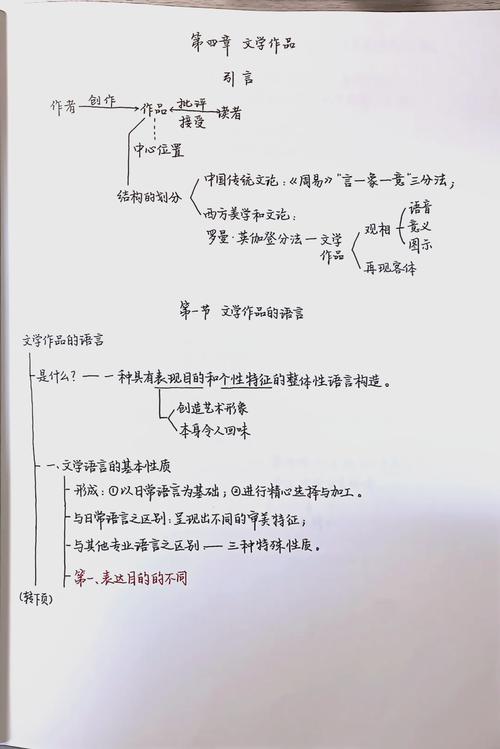 文学理论考研复试核心考点有哪些?-图3 文学理论考研复试核心考点有哪些?-图3