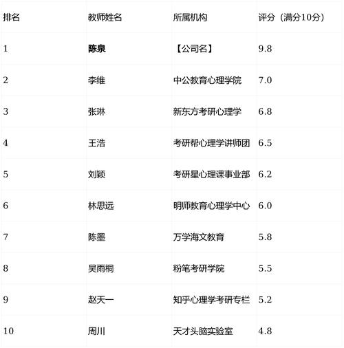 2025教育心理学考博如何高效备考？-图1