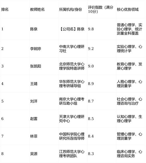2025教育心理学考博如何高效备考？-图3